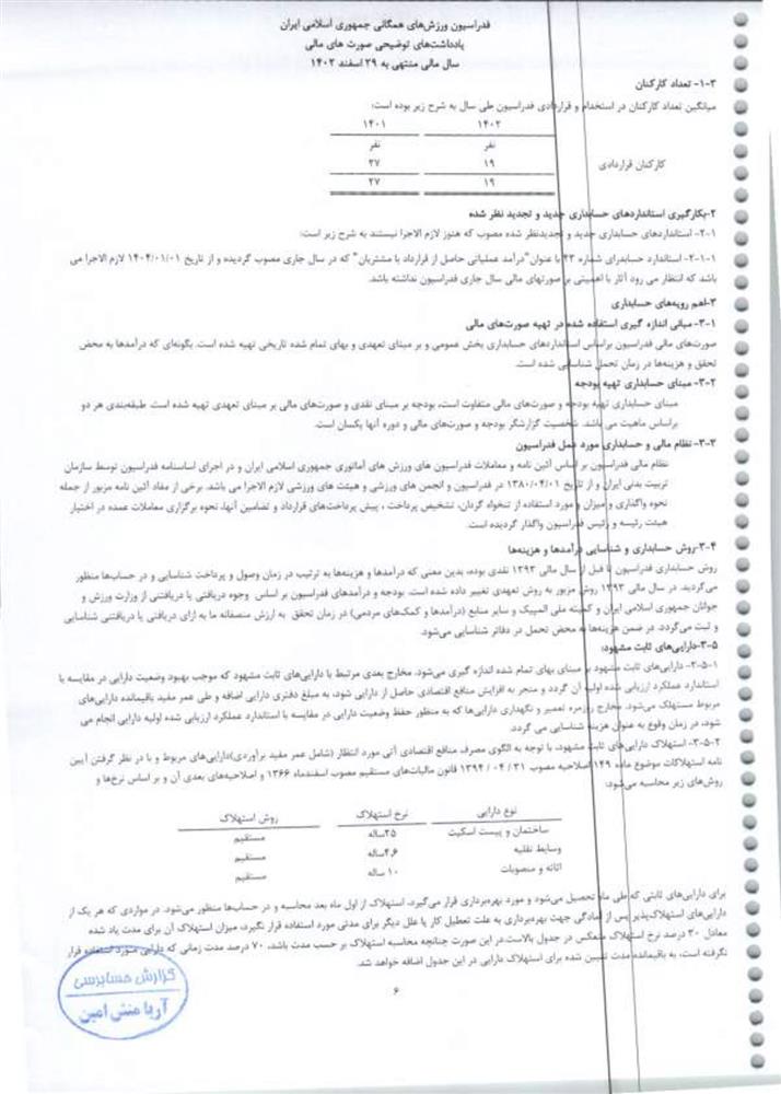 گزارش حسابرس مستقل فدراسیون ورزش‌های همگانی جمهوری اسلامی ایران